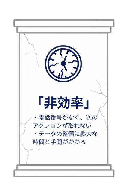 顧客データが機能しない→非効率