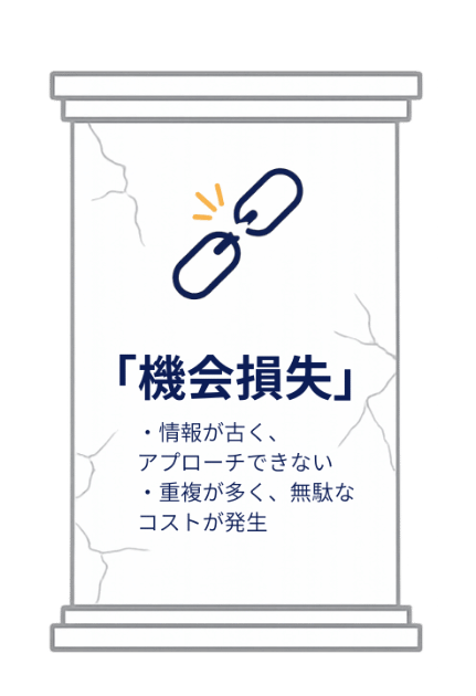 顧客データが機能しない→機械損失