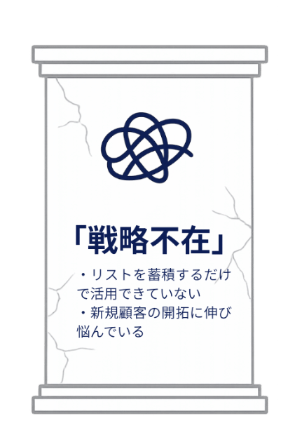 顧客データが機能しない→戦略不在